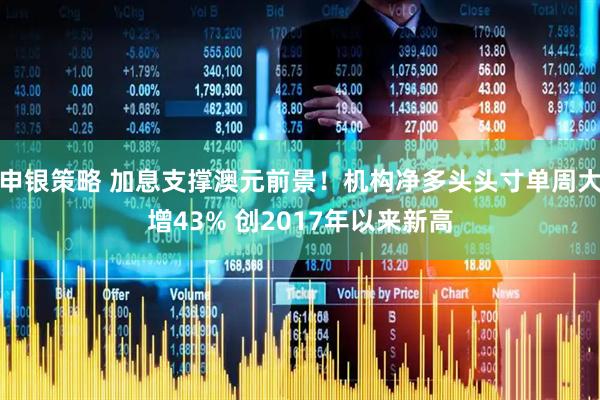 申银策略 加息支撑澳元前景！机构净多头头寸单周大增43% 创2017年以来新高